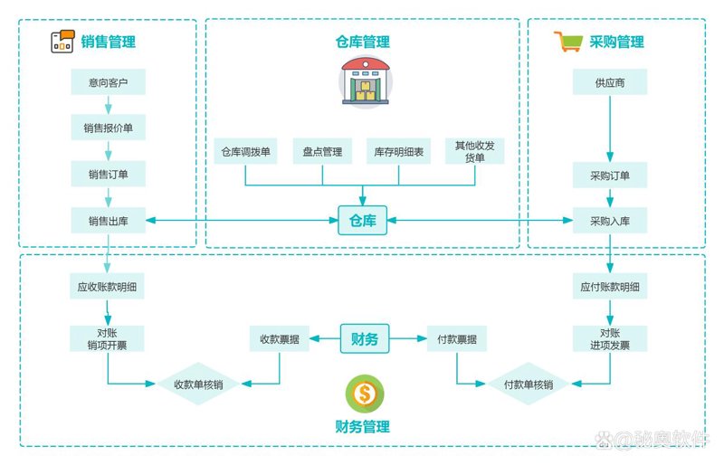 厦门软件开发行业迎来新机遇